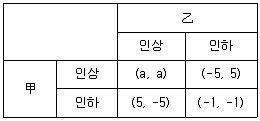 감정평가사 1차 1교시 2020년 1회 52번 문제 그림