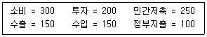 감정평가사 1차 1교시 2020년 1회 72번 문제 그림