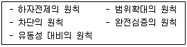 감정평가사 1차 1교시 2020년 1회 83번 문제 그림