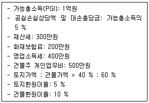 감정평가사 1차 1교시 2020년 1회 87번 문제 그림
