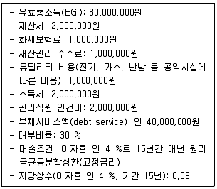 감정평가사 1차 1교시 2020년 1회 90번 문제 그림