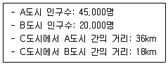 감정평가사 1차 1교시 2020년 1회 91번 문제 그림