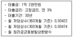 감정평가사 1차 1교시 2021년 1회 103번 문제 그림