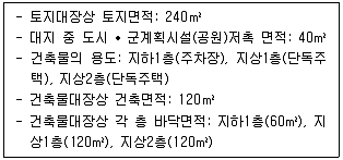 감정평가사 1차 1교시 2021년 1회 106번 문제 그림