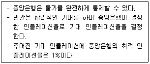 감정평가사 1차 1교시 2021년 1회 68번 문제 그림
