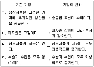 감정평가사 1차 1교시 2021년 1회 69번 문제 그림