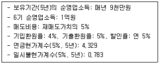 감정평가사 1차 1교시 2022년 1회 116번 문제 그림