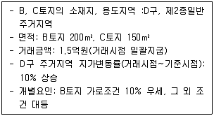 감정평가사 1차 1교시 2022년 1회 118번 문제 그림