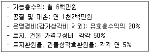 감정평가사 1차 1교시 2022년 1회 120번 문제 그림