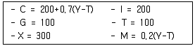 감정평가사 1차 1교시 2022년 1회 66번 문제 그림
