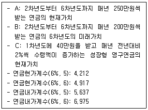 감정평가사 1차 1교시 2022년 1회 99번 문제 그림