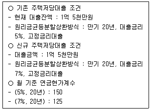 감정평가사 1차 1교시 2023년 1회 100번 문제 그림