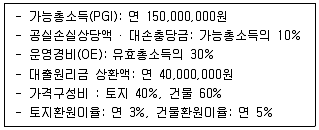 감정평가사 1차 1교시 2023년 1회 118번 문제 그림