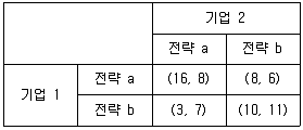 감정평가사 1차 1교시 2023년 1회 51번 문제 그림