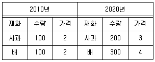 감정평가사 1차 1교시 2023년 1회 64번 문제 그림