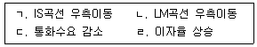 감정평가사 1차 1교시 2023년 1회 72번 문제 그림