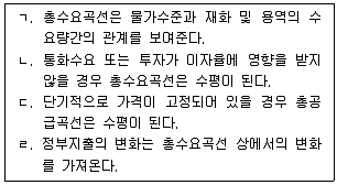 감정평가사 1차 1교시 2023년 1회 76번 문제 그림