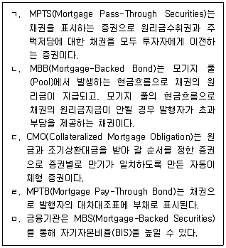 감정평가사 1차 1교시 2024년 1회 104번 문제 그림
