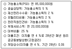 감정평가사 1차 1교시 2024년 1회 113번 문제 그림