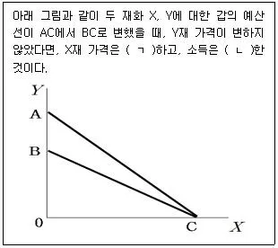 감정평가사 1차 1교시 2024년 1회 41번 문제 그림