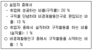 감정평가사 1차 1교시 2024년 1회 79번 문제 그림