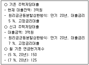 감정평가사 1차 1교시 2025년 1회 101번 문제 그림