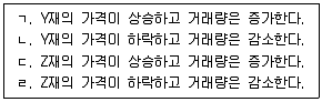 감정평가사 1차 1교시 2025년 1회 48번 문제 그림