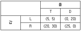 감정평가사 1차 1교시 2025년 1회 55번 문제 그림