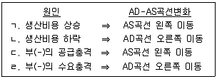 감정평가사 1차 1교시 2025년 1회 68번 문제 그림