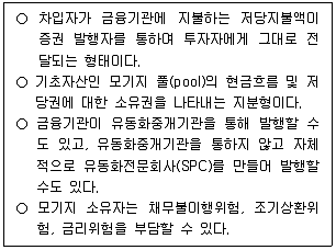 감정평가사 1차 1교시 2025년 1회 98번 문제 그림