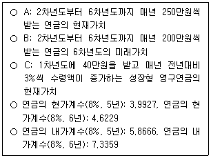 감정평가사 1차 1교시 2026년 1회 108번 문제 그림