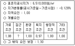 감정평가사 1차 1교시 2026년 1회 114번 문제 그림