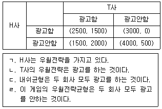 감정평가사 1차 1교시 2026년 1회 46번 문제 그림