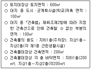 감정평가사 1차 1교시 2026년 1회 89번 문제 그림