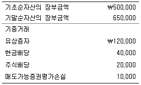 감정평가사 1차 2교시 2009년 1회 12번 문제 그림