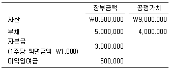 감정평가사 1차 2교시 2009년 1회 20번 문제 그림