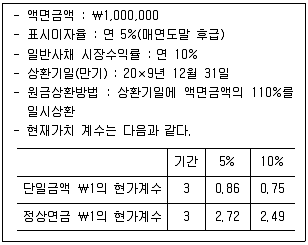 감정평가사 1차 2교시 2009년 1회 28번 문제 그림