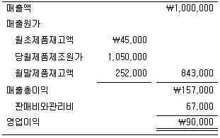 감정평가사 1차 2교시 2009년 1회 36번 문제 그림