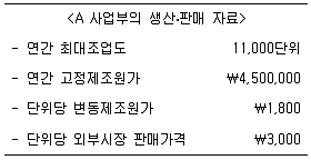 감정평가사 1차 2교시 2009년 1회 37번 문제 그림
