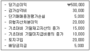 감정평가사 1차 2교시 2009년 1회 8번 문제 그림