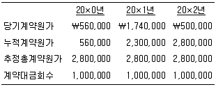 감정평가사 1차 2교시 2010년 1회 18번 문제 그림