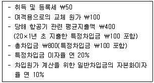 감정평가사 1차 2교시 2010년 1회 30번 문제 그림