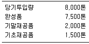 감정평가사 1차 2교시 2010년 1회 36번 문제 그림