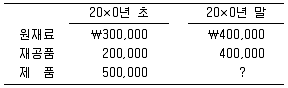 감정평가사 1차 2교시 2010년 1회 37번 문제 그림