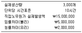 감정평가사 1차 2교시 2010년 1회 38번 문제 그림