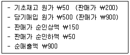 감정평가사 1차 2교시 2010년 1회 9번 문제 그림