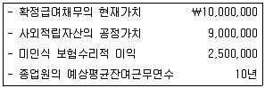 감정평가사 1차 2교시 2011년 1회 12번 문제 그림