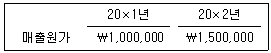감정평가사 1차 2교시 2011년 1회 16번 문제 그림