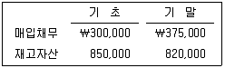 감정평가사 1차 2교시 2011년 1회 26번 문제 그림