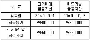 감정평가사 1차 2교시 2011년 1회 29번 문제 그림